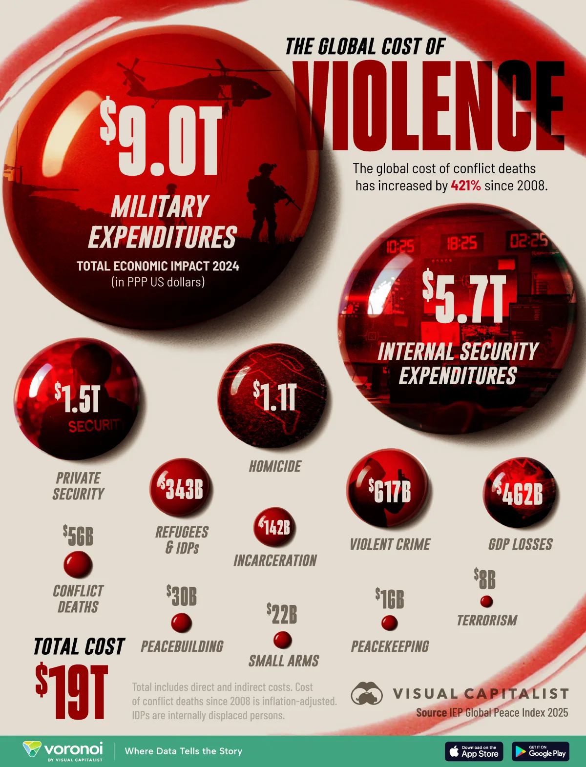 Bubble chart showing the global cost of conflict in 2024.