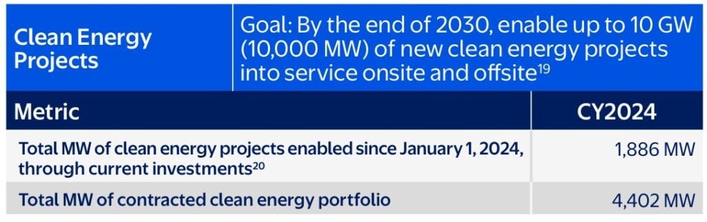 clean energy walmart