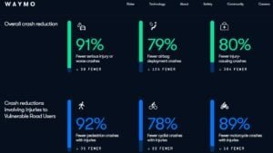 Waymo safety performance
