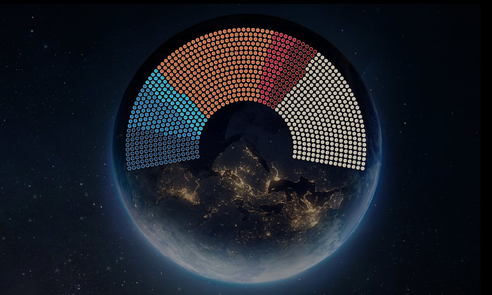 A semi-circle dot plot of the types of government (not labelled) on top of a globe.