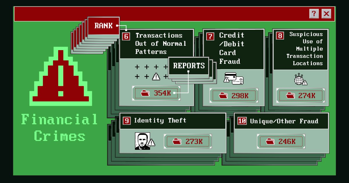 Preview of a graphic ranking the most common types of financial crimes in the U.S., using data from the Financial Crimes Enforcement Network