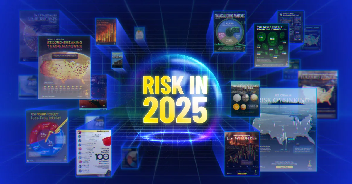 Inigo Risk in 2025 Wrap Post
