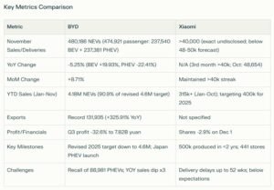 BYD Vs XIAOMI