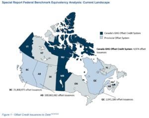 Canada Offset Credit Issuances