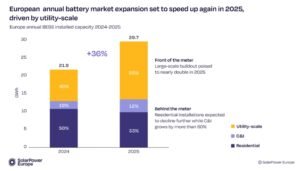 EUROPE battery storage