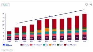 battery storage market Europe 