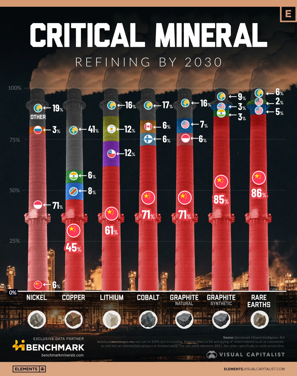 Chart showing natural resources per capita by top 10 countries.
