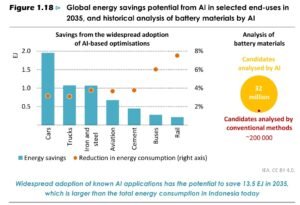 ai Energy savings 