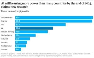 AI power use by end 2025