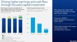 ExxonMobil $20B in low carbon investments