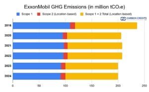 ExxonMobil GHG emissions 2024