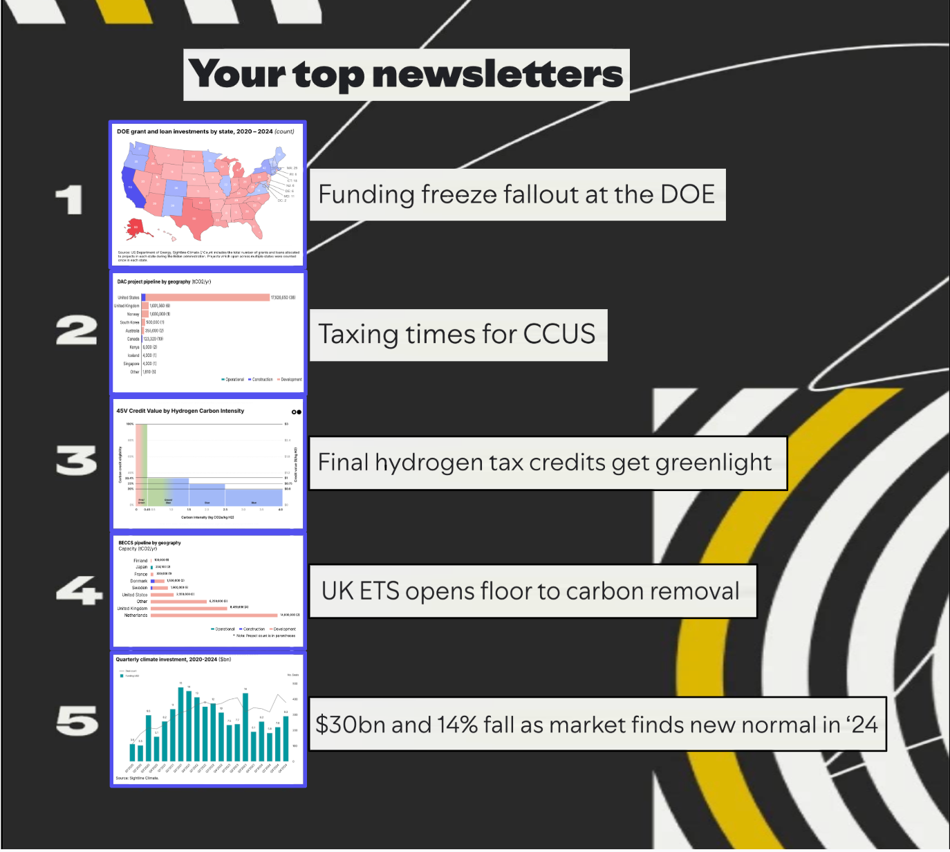 🌎 CTVC 2025 Wrapped #276