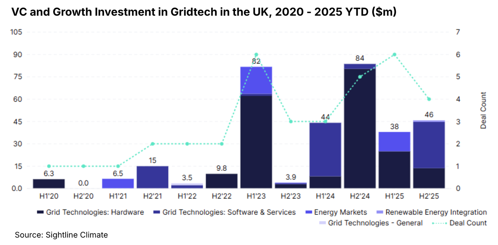 🌎 Ofgem’s £28bn UK grid plan lands #274
