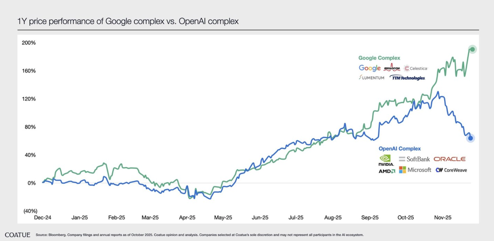 🌎 Ofgem’s £28bn UK grid plan lands #274