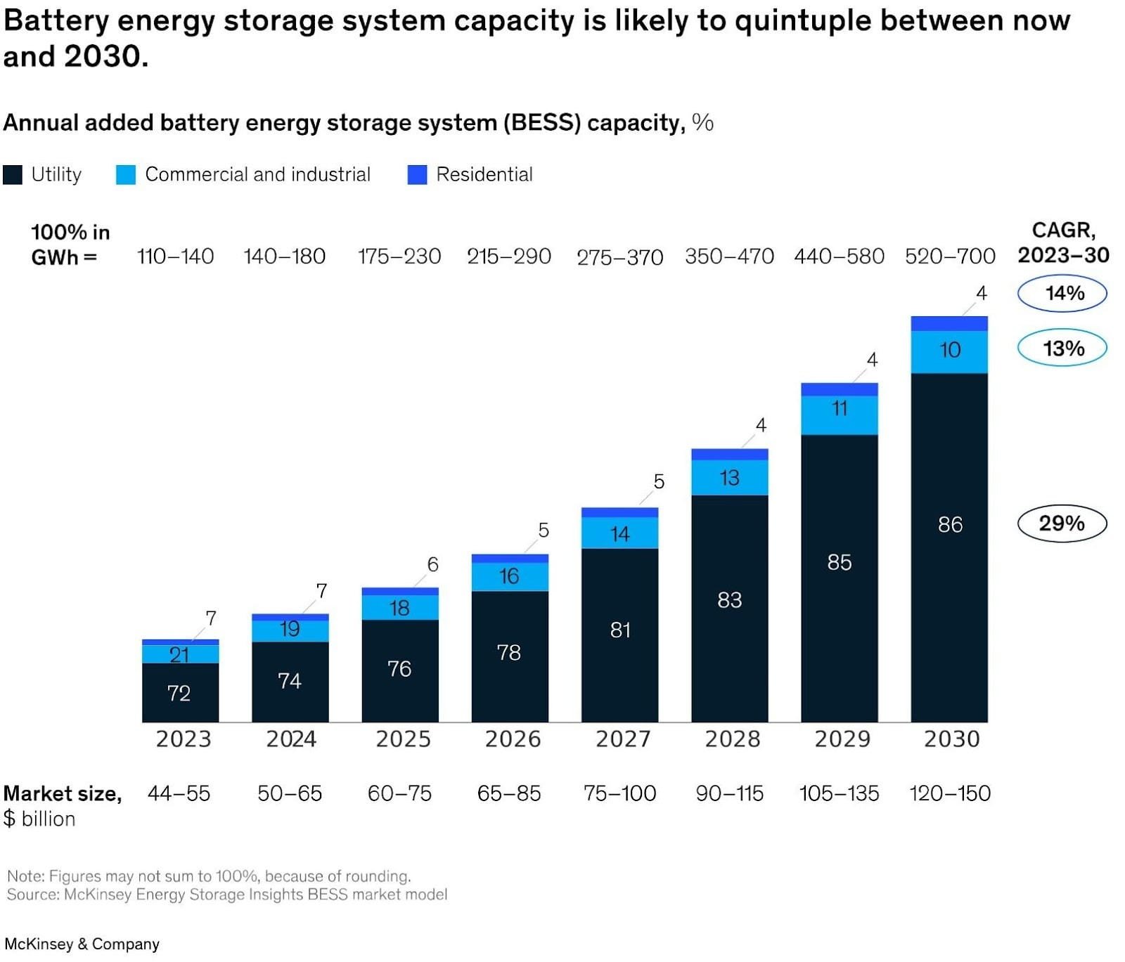 🌎 The Thanksgiving dinner of the energy transition #273