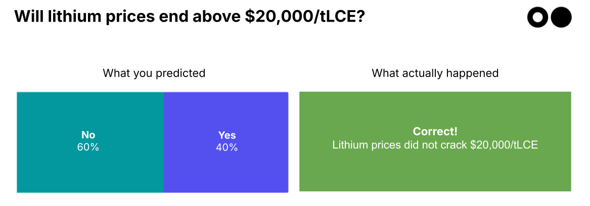 🌎🔮 Your 2025 predictions: the results are in