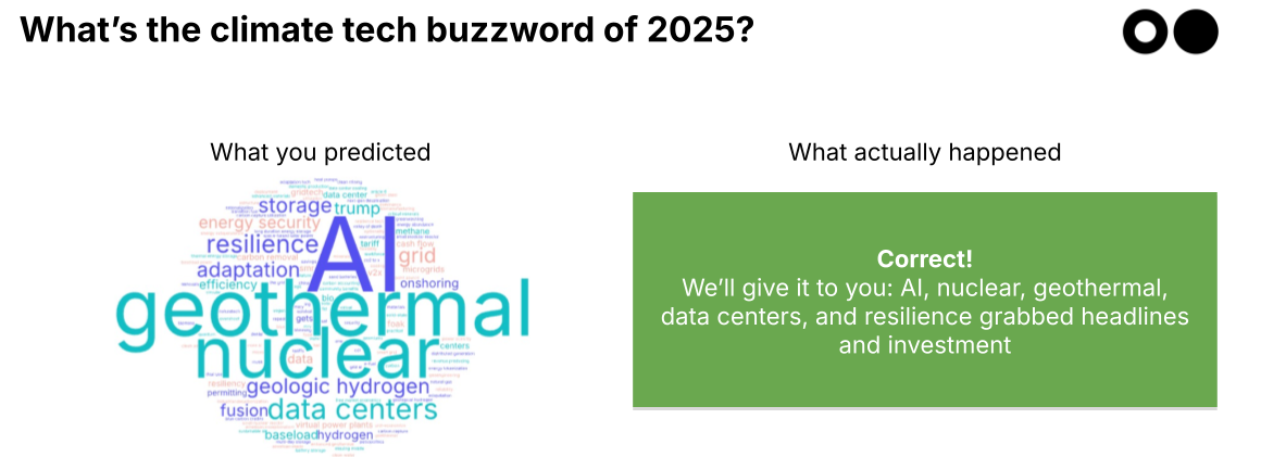 🌎🔮 Your 2025 predictions: the results are in
