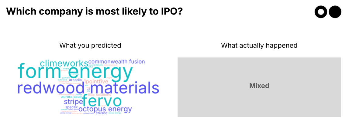 🌎🔮 Your 2025 predictions: the results are in