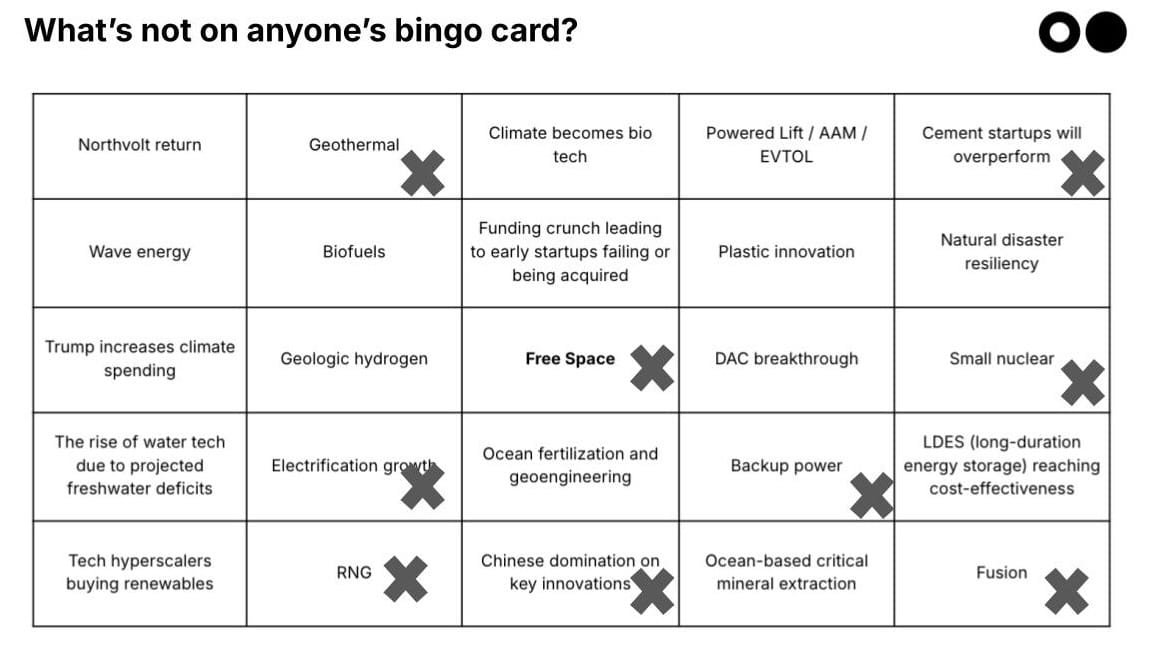 🌎🔮 Your 2025 predictions: the results are in