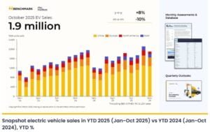 GLOBAL EV SALES 