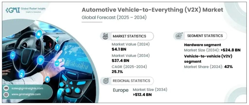 vehicle to everything market 