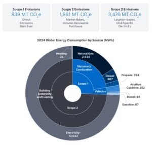 JOBY AVIATION EMISSIONS