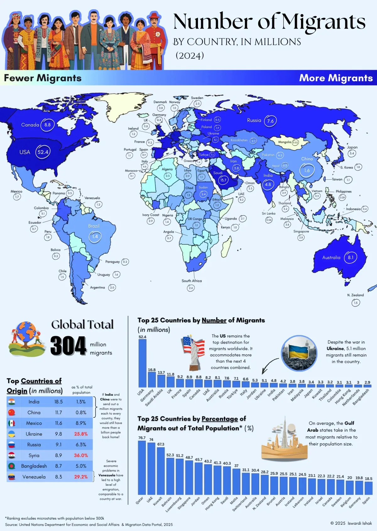 Mapped: A Snapshot of Global Migration