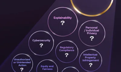 Part of a bubble chart showing the dangers of AI and the top risk companies face is obscured from view.