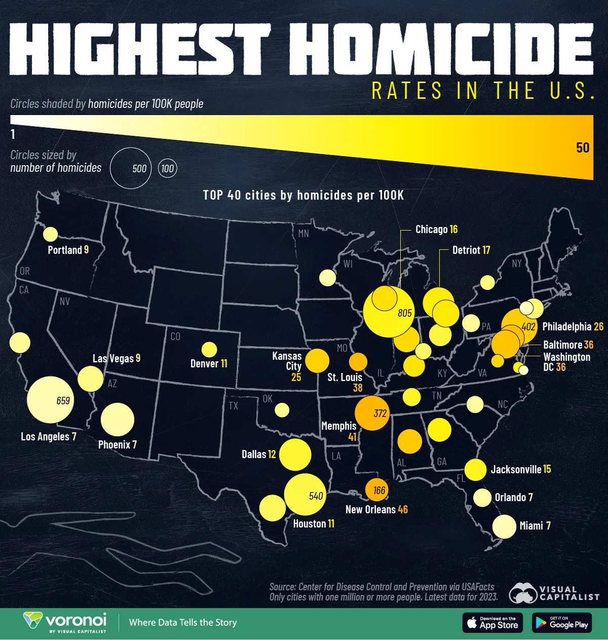 This map shows the top 30 cities with the highest homicide rates in the U.S., highlighting the risk of violent crime.