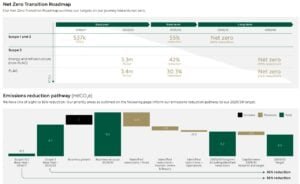 Marks & Spencer net zero roadmap