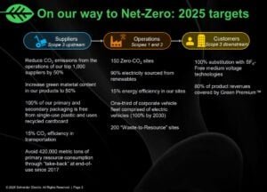 Schneider Electric 2025 targets