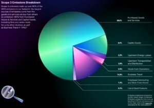Netflix scope 3 emissions