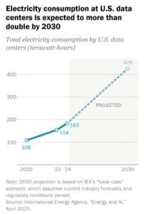 us data center energy