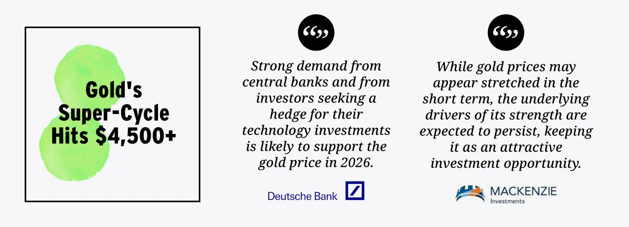 2026 gold predictions