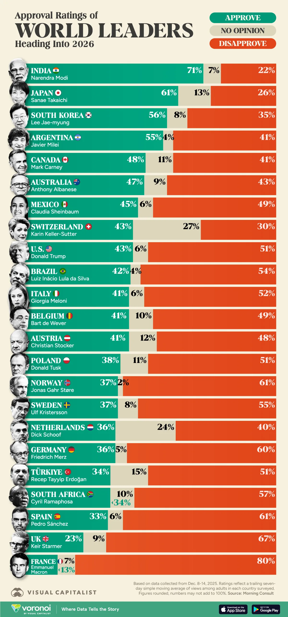 Graphic showing approval ratings of world leaders heading into 2026.