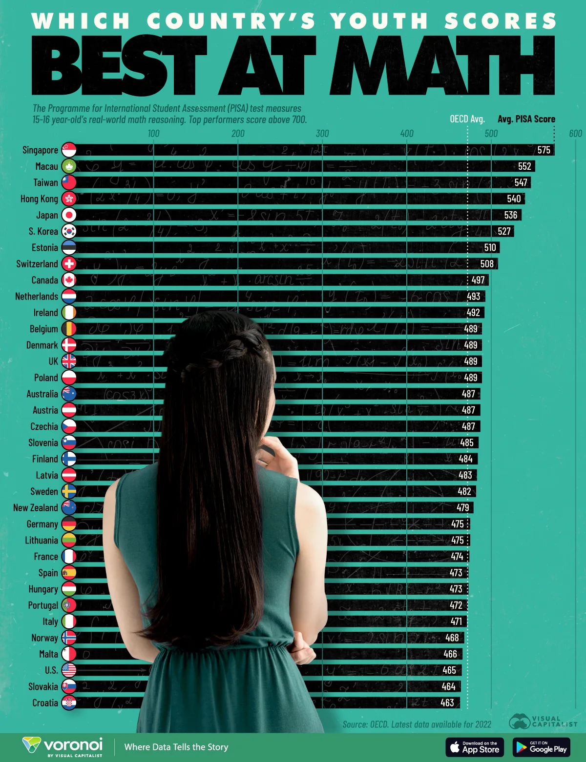 Graphic showing the best countries at math.