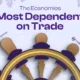 A shipping wheel with country names on the spokes along with the text the Economies Most Dependent on International Trade.