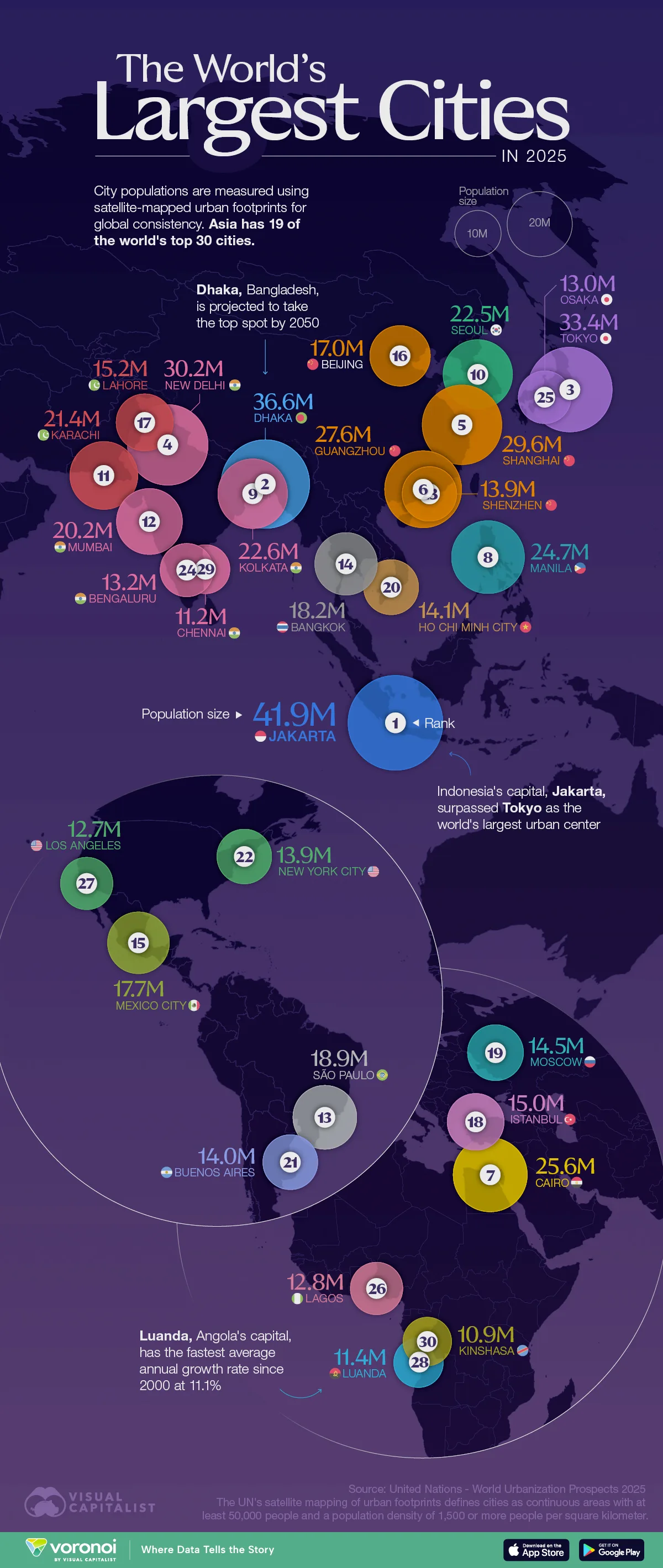 Graphic showing the largest cities in the world in 2025, highlighting Asia’s megacities and fast-growing urban centers in Africa and South Asia.