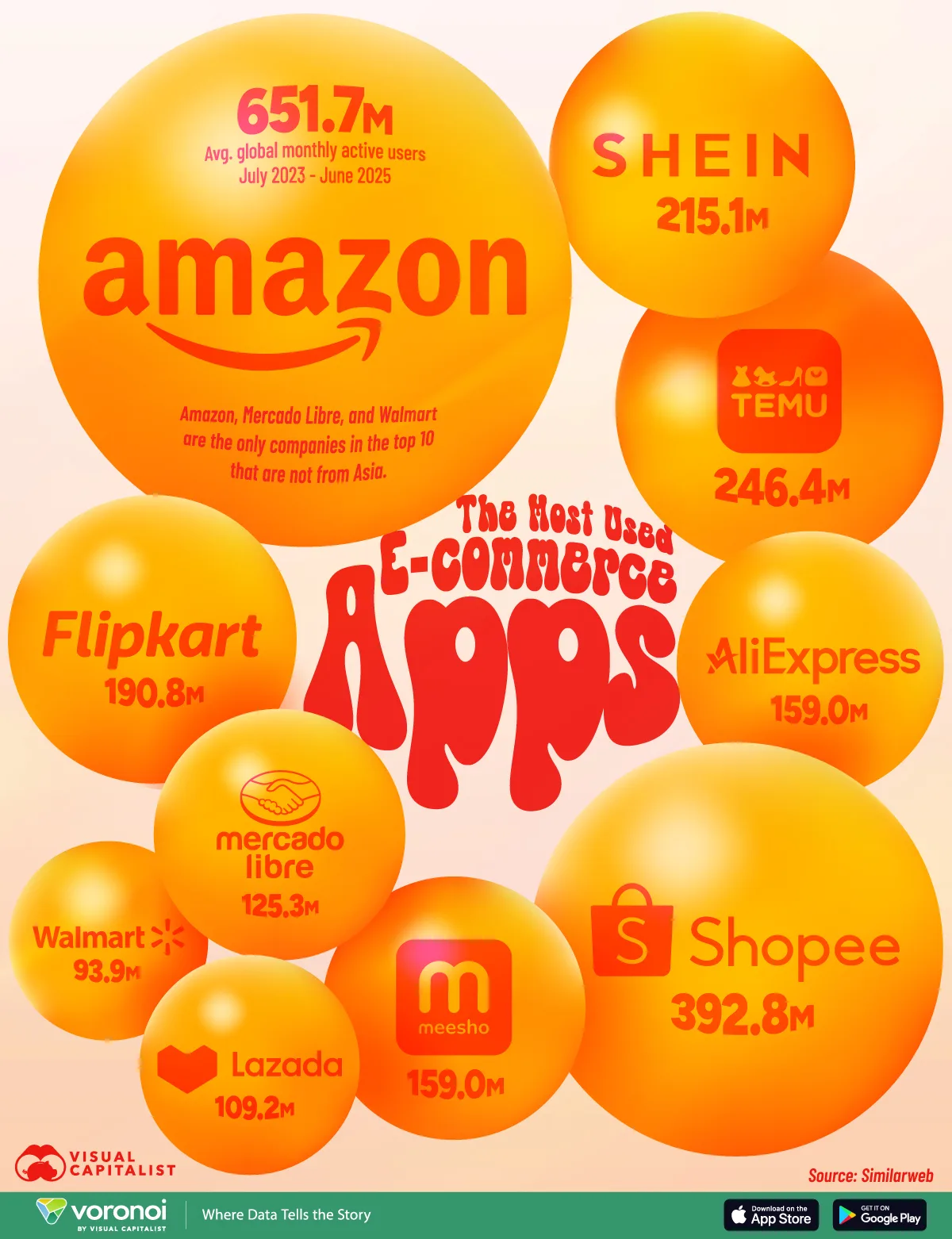 Ranked by monthly active users, these are the most popular ecommerce apps in 2025 and the regions driving their growth.