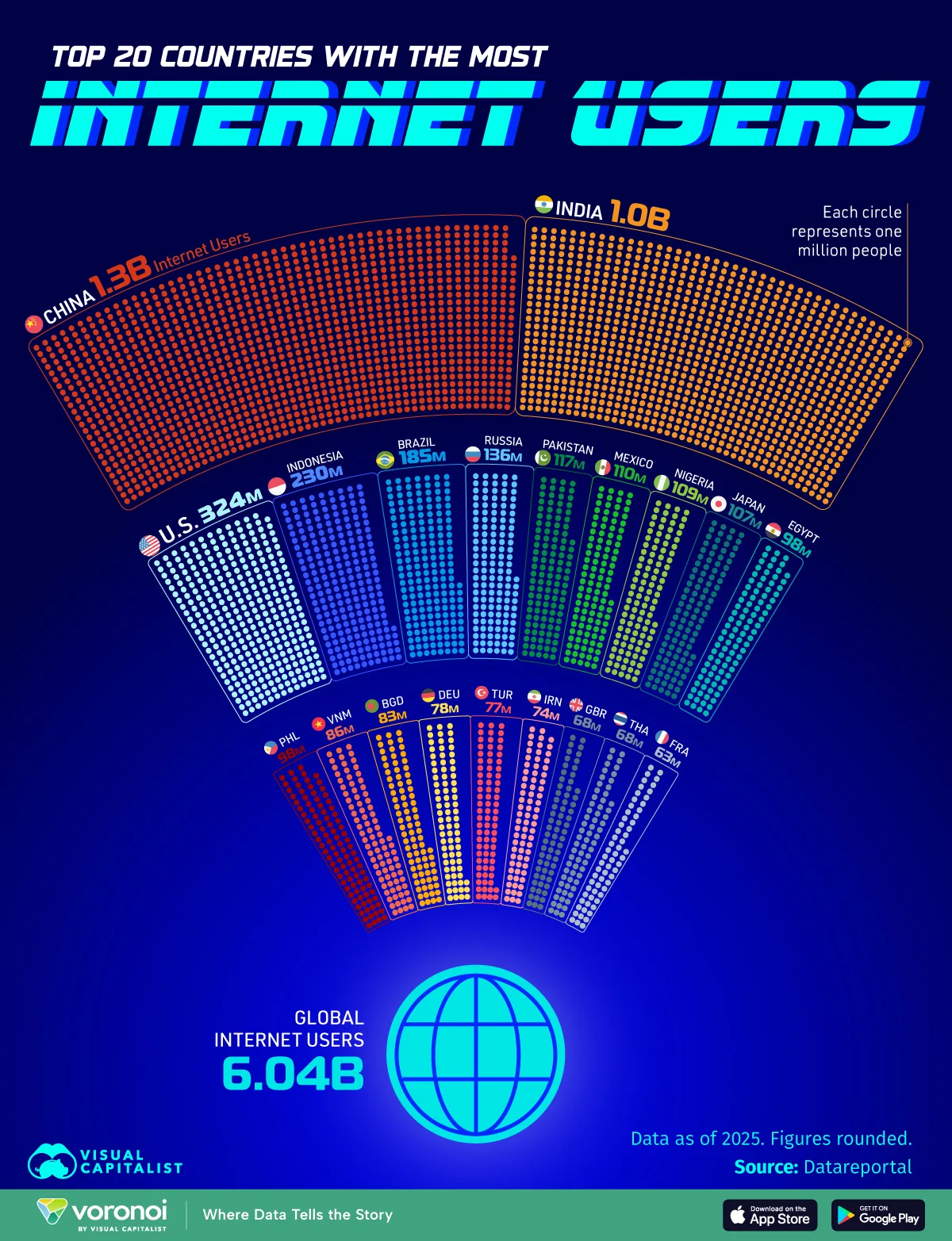 Top 20 countries with the most internet users ranked visual