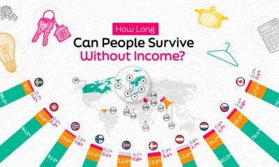 shareable for how long people can survive without income