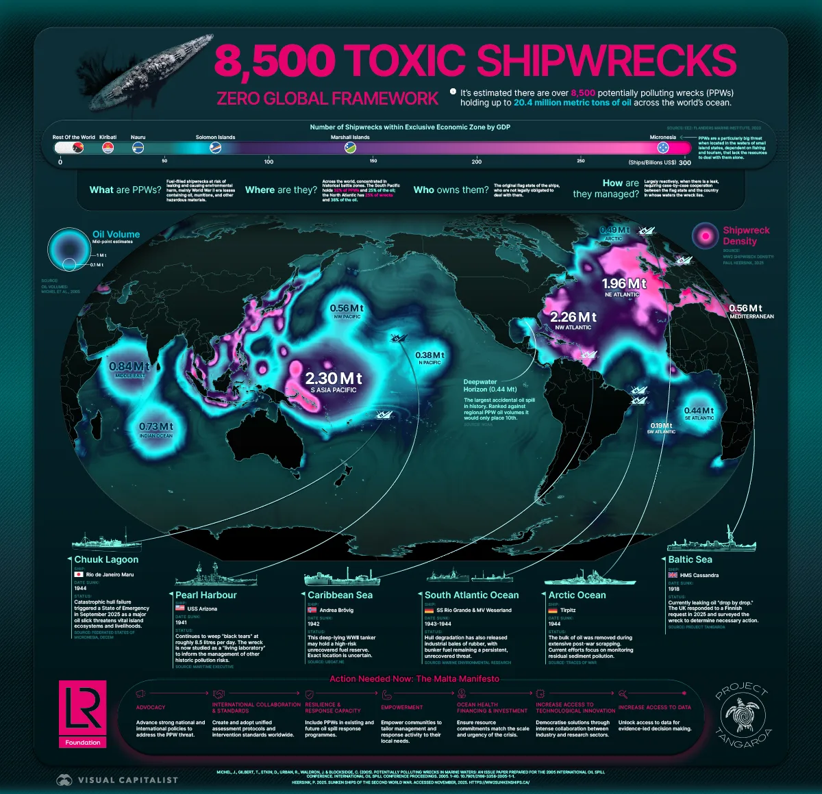 Map showing the global density of World War-era shipwrecks and their estimated oil content, highlighting environmental risks to coastal nations.
