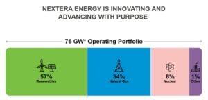 Nextera Energy portfolio