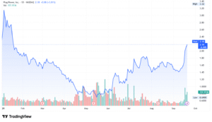 plug power stock pice