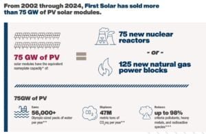 Fist Solar achievements