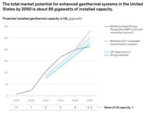 GEOTHERMAL capacity