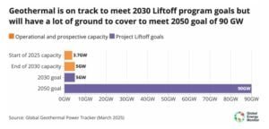 us geothermal energy