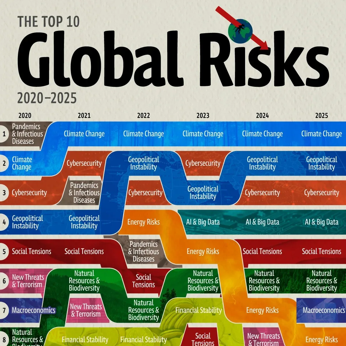 Top 10 global risks 2020-2025 preview image