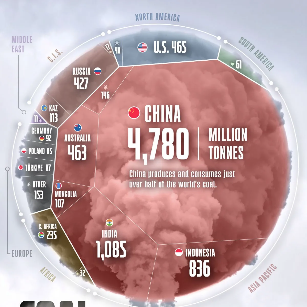 World’s largest coal producing countries in 2024 preview image