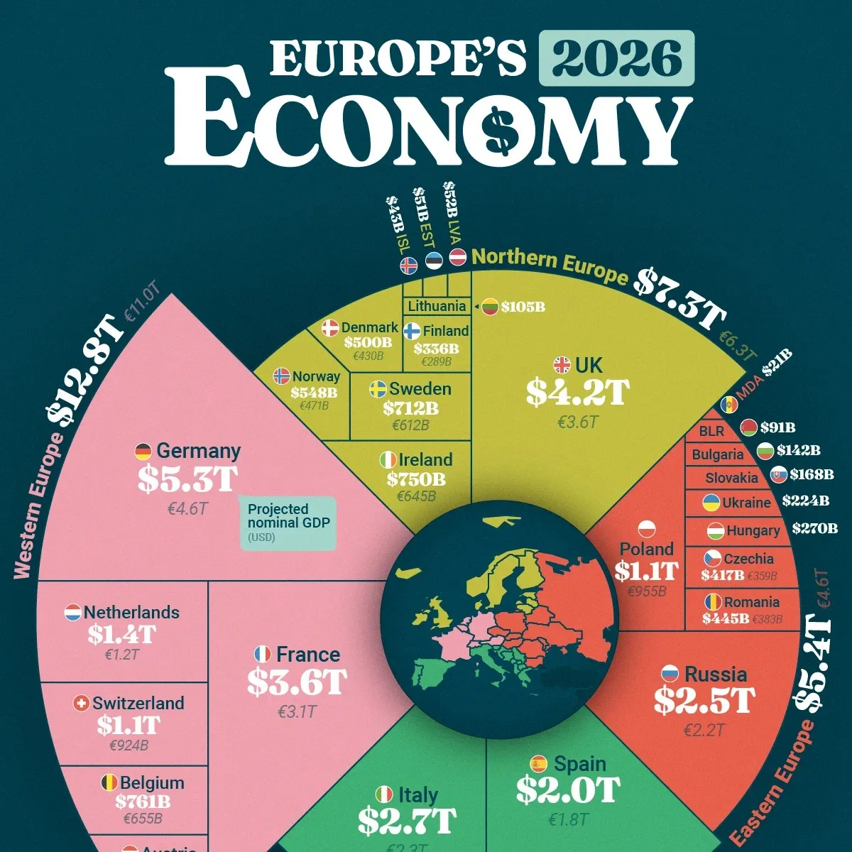 Europe’s top economies in 2026 by projected GDP preview image